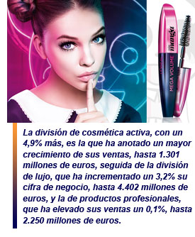 L'Oréal reduce sus ventas